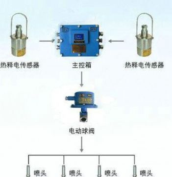 點(diǎn)擊查看詳細(xì)信息<br>標(biāo)題：大巷紅外自動(dòng)噴霧裝置 閱讀次數(shù)：4991